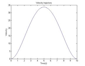 5th-order polynomial path:속도