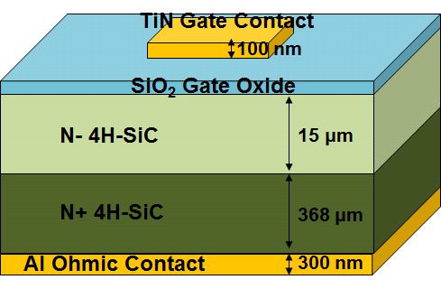 제작된 SiO2/4H-SiC MOS의 단면도