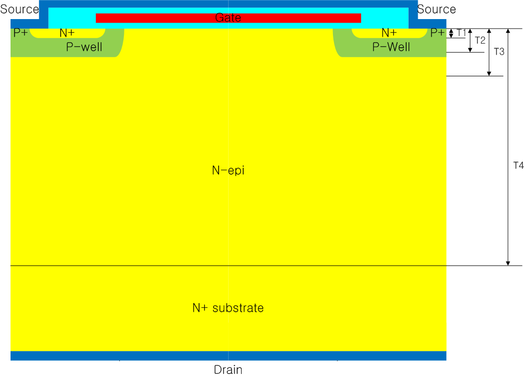 탄화규소 MOSFET 구조.