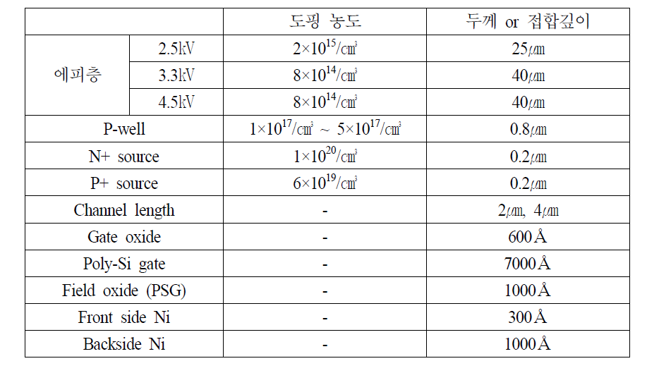 소자 구조 변수