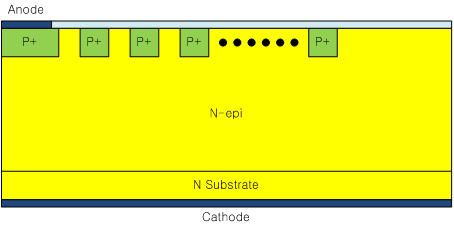 3.3㎸ 및 4.5㎸급 소자의 edge termination 구조도.