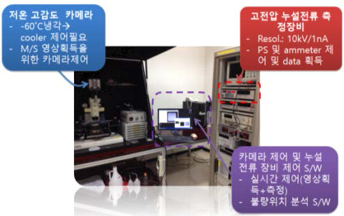 EL 측정시스템 구성.