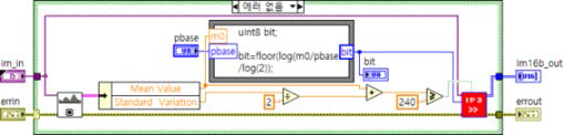 적정 shift 값 결정 알고리즘.