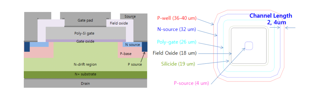 100 mA급 MOSFET의 단면도 및 unit cell의 구성