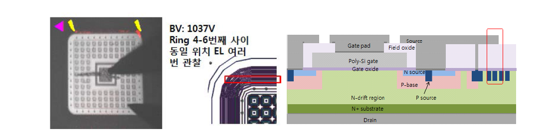 EL 발광점의 위치와 현재 MOSFET의 edge termination 구조.