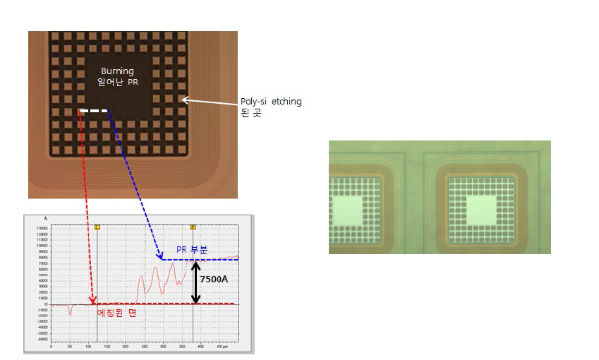 2차 MOSFET의 poly-Si 에칭 공정 시 발생한 PR burning 현상 및 1차시 동일 공정 진행 후의 광학현미경(OM) 이미지.