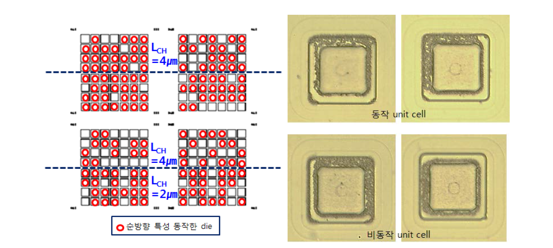2차 MOSFET의 작동 단위 소자 및 광학현미경(OM) 이미지.