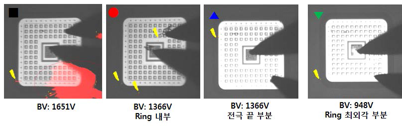 항복전압 및 EL 발광점 관찰 위치.
