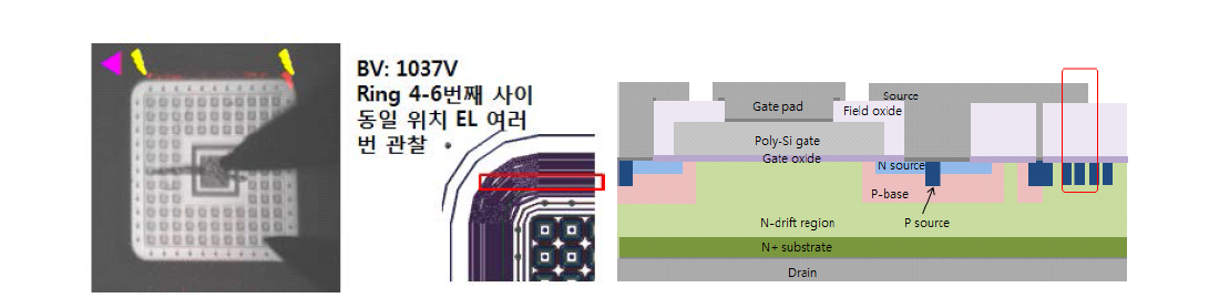 EL 발광점 위치와 현재 MOSFET 의 edge termination 구조.