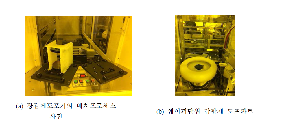 4인치 full SiC wafer를 이용한 감광제 도포 및 현상.