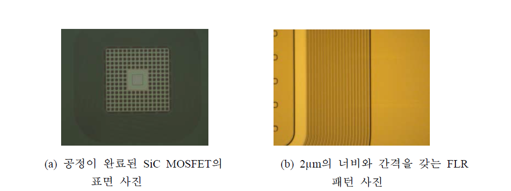 4인치 full SiC wafer를 이용한 감광제 도포 및 현상.