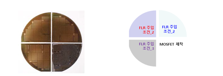 제작된 SiC body diode 샘플 사진.