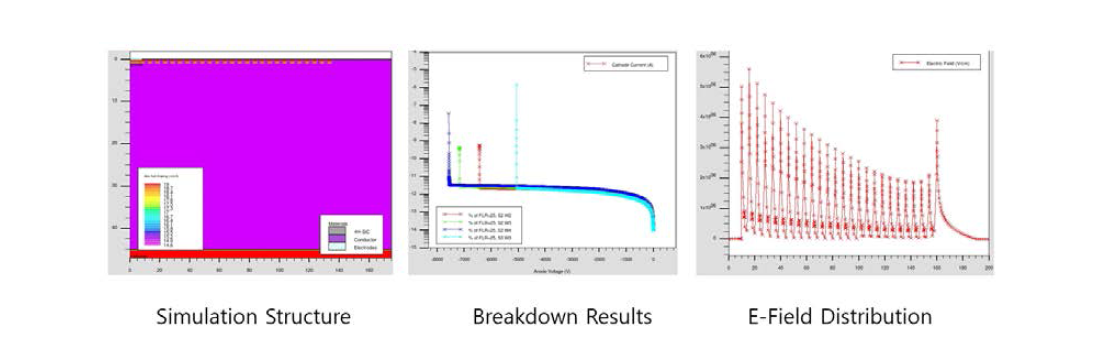 3.3kV SiC MOSFET 역방향 simulation.