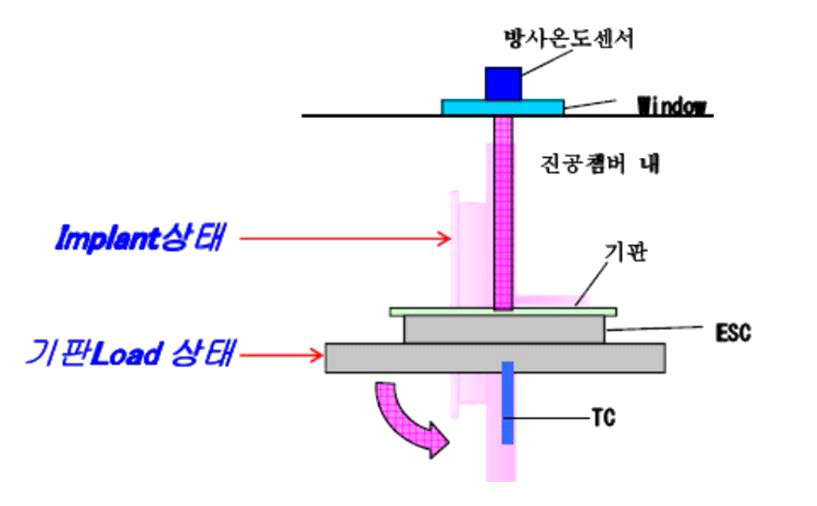 ULVAC사 hot plate구조.