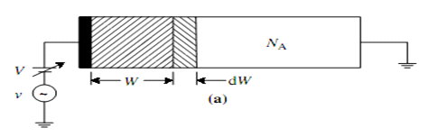 역방향 바이어스가 인가된 schottky barrier diode 모식도