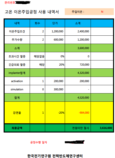 실제 주입서비스 후 사용 내역서 예.