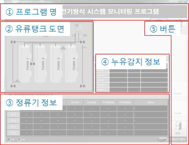 메인화면 구성