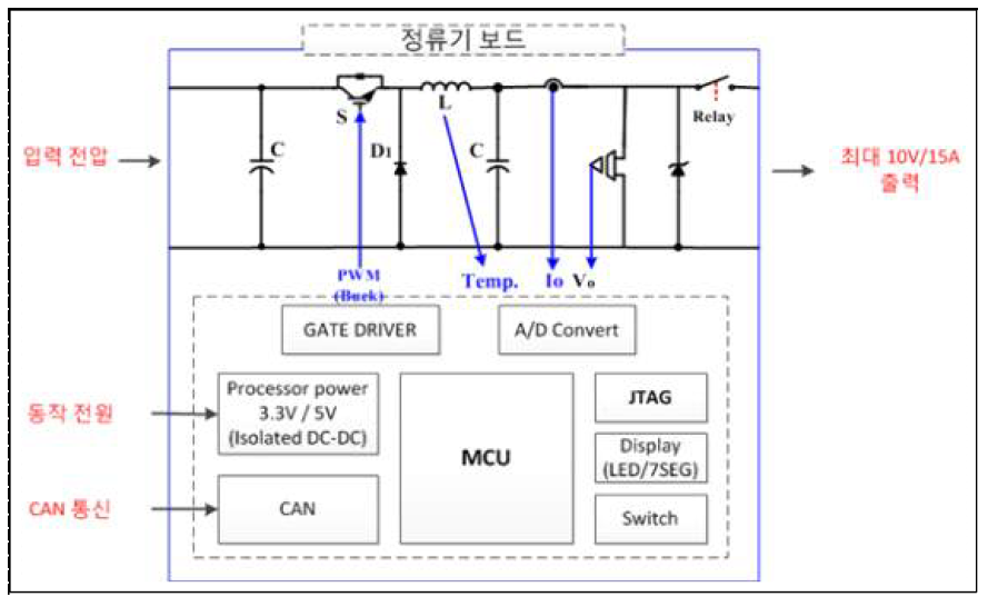 정류기 보드 구성도