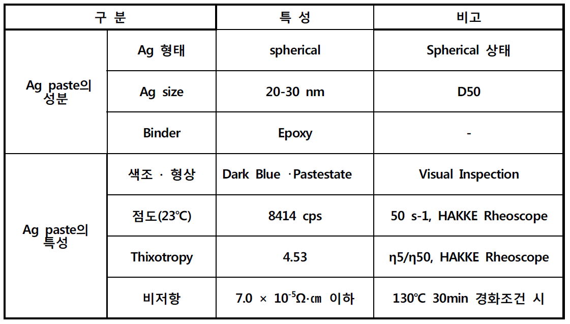 실버 페이스트 특성