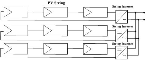 String Inverter