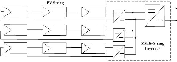 Multi-String Inverter