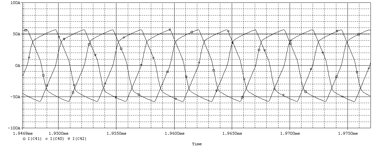 1.5kV, 36kW 정격 운전 시 3상 공진전류 시뮬레이션 파형