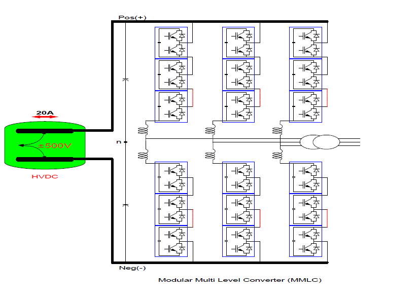 HB (half bridge) 모듈 구조의 멀티레벨 컨버터를 갖는 인버터
