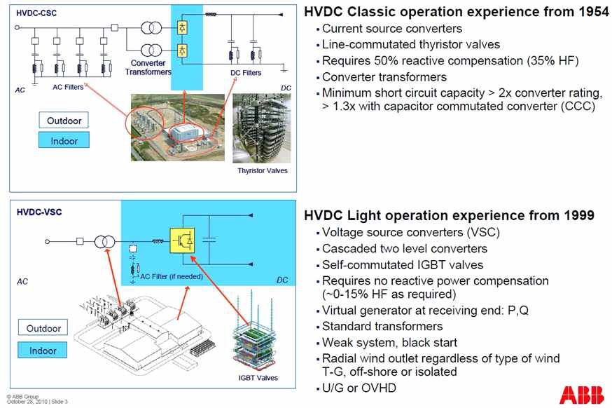 전압형 HVDC 와 전류형 HVDC 기술적 비교