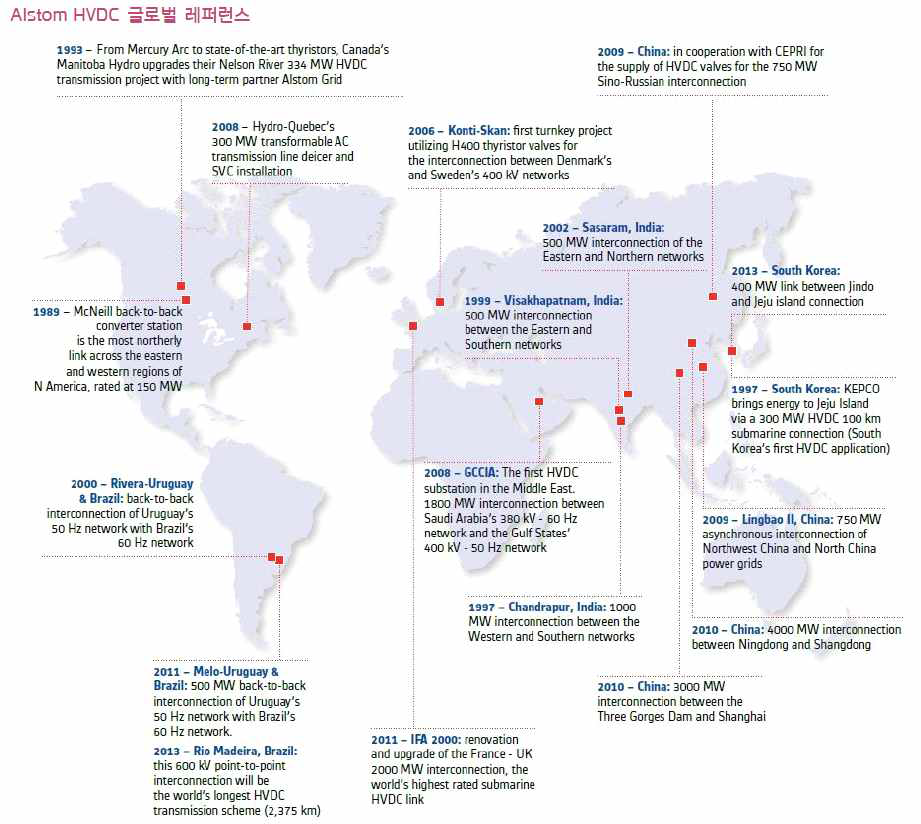 Alstom 전압형 HVDC 설치현황
