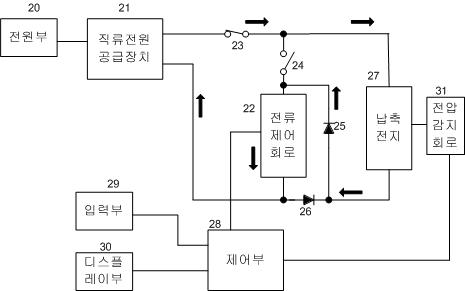 충전모드에서의 전류흐름 모식도