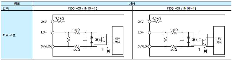 Input 회로도