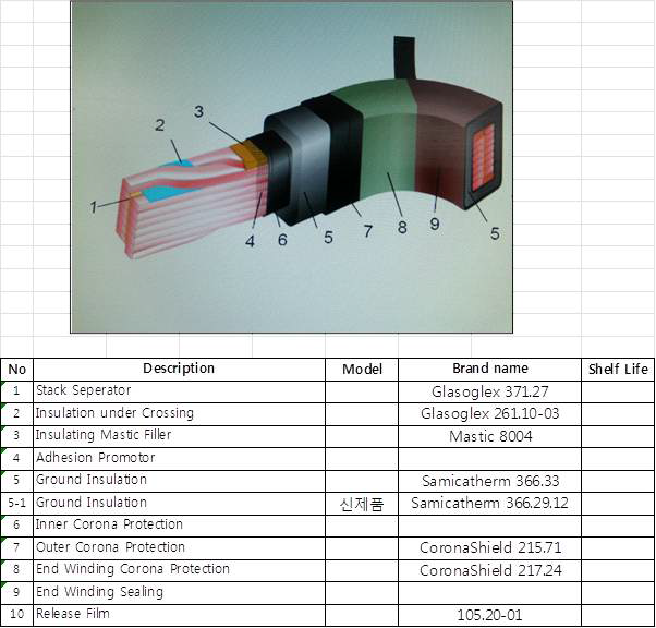 Survey of R-R(Heat Pressed) Insulation System for Hydro & Turbo Generator Stators and Motors