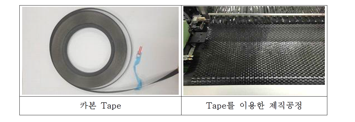 카본 Tape의 활용.