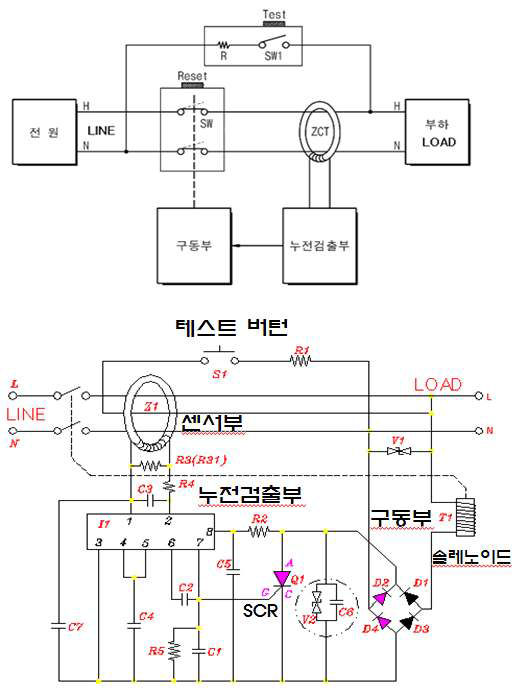 기존 누전차단기의 구성도