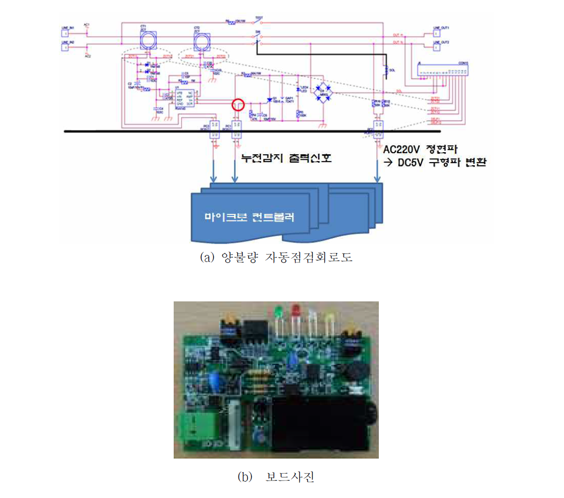 양불량 자동점검회로 개발