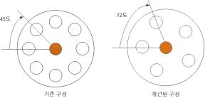 렌즈에 대한 위치선정