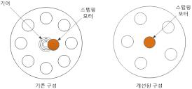 모터의 위치 이동