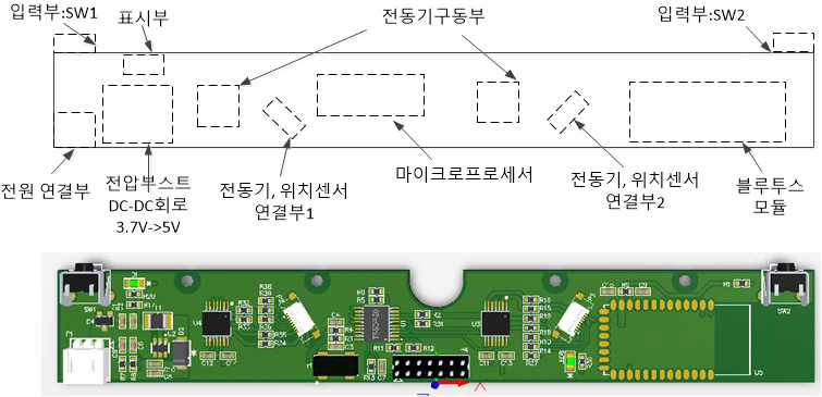 설계된 최종 제어보드