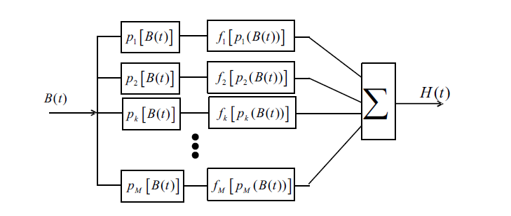 Block diagram of scalar play model