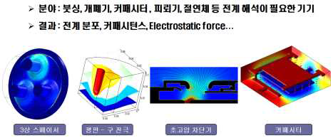 전계해석의 예