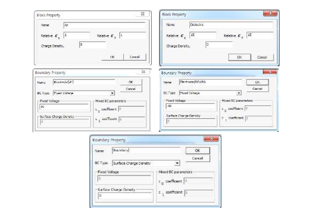 FEMM – 정전계 모델의 물성치 및 경계조건