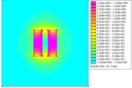 FEMM – 정자계 모델의 자속밀도
