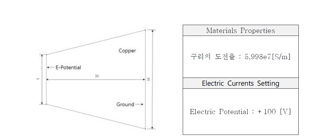 전도전류 모델 형상