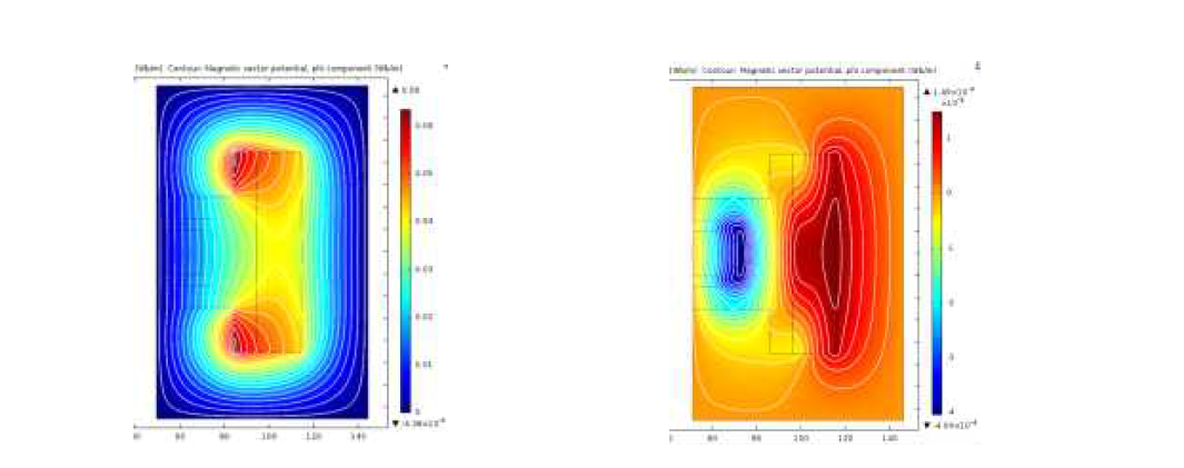 COMSOL - Magnetic Vector Potential (0, 60Hz)