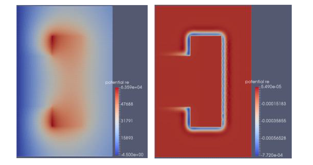 ELMER – 시변자계 모델의 Magnetic Vector Potential(0, 60Hz)