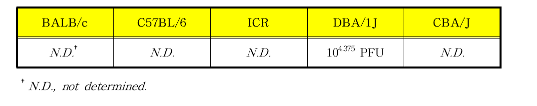 wtB/WI01 바이러스의 MLD50 분석 결과