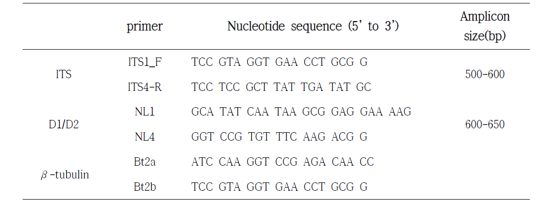 Sequences of primer for identification