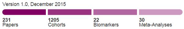 알츠하이머병 biomarker 연구 동향