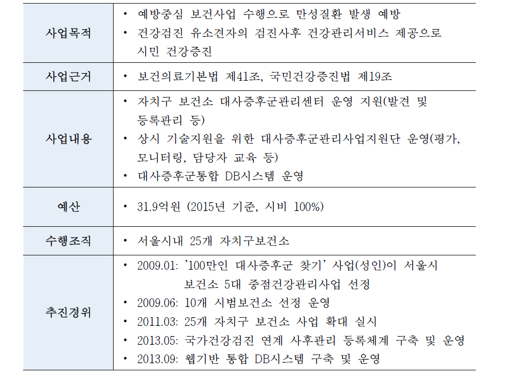 서울시 대사증후군 오락프로젝트 관련 주요사항