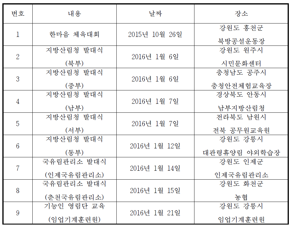 조사 일정표